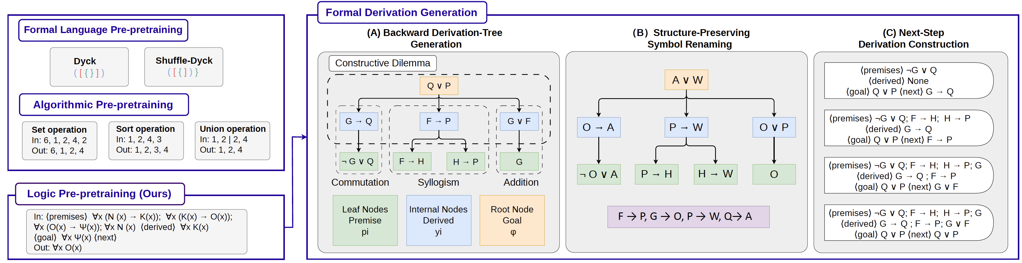 Logic Before Language pipeline